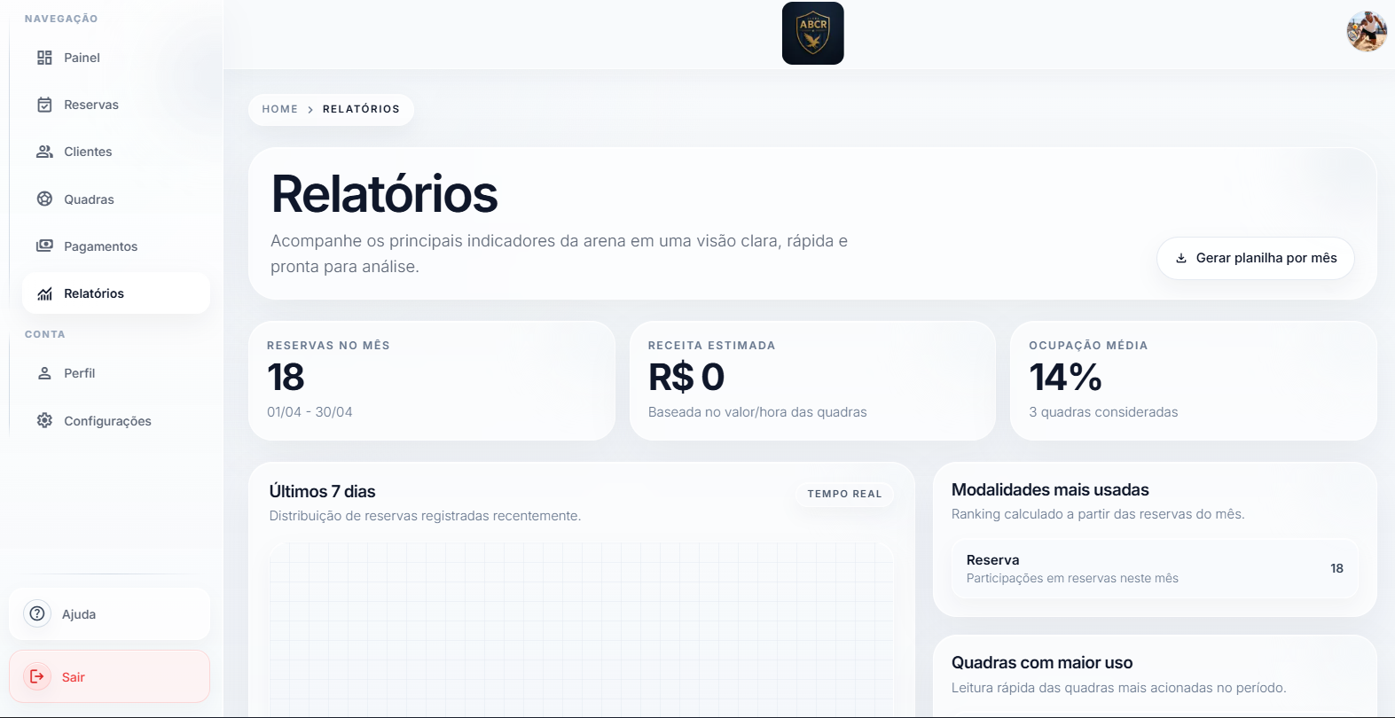 Tela de relatórios do CRM